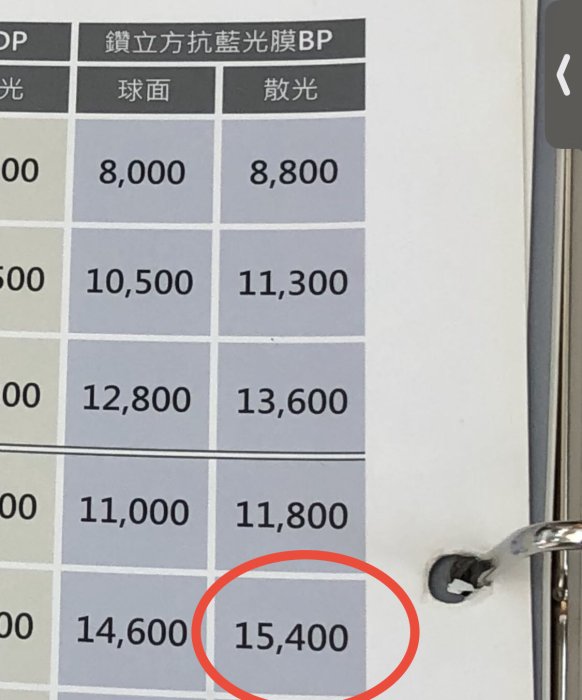 收藏用 原價18000元 含德國蔡司ZEISS鏡片 眼鏡架 鑽立方抗藍光 煥視變色 超薄 清銳 濾UV 鉑金鍍膜 近視 非 全視線 超感光 多焦點 智銳 蓮花鍍