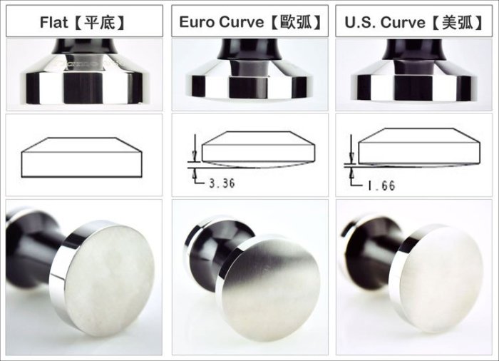 Tiamo咖啡生活館【HG3745 R】TIAMO Ripple 波紋不鏽鋼填壓器-58mm-附底墊-紅