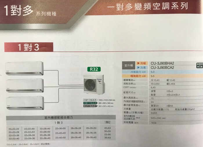 Panasonic一對三變頻冷暖單安裝室內機(含施工安裝)CS-RX22JA2+RX28JA2/CS-RX50JA2x1