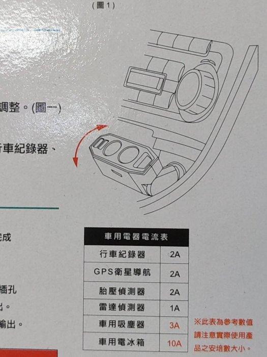 亮晶晶小舖-XR-05 G-SPEED 直插式二孔插座&2USB車充 MAX3.2A 快充頭 usb 點菸器 車充 充電