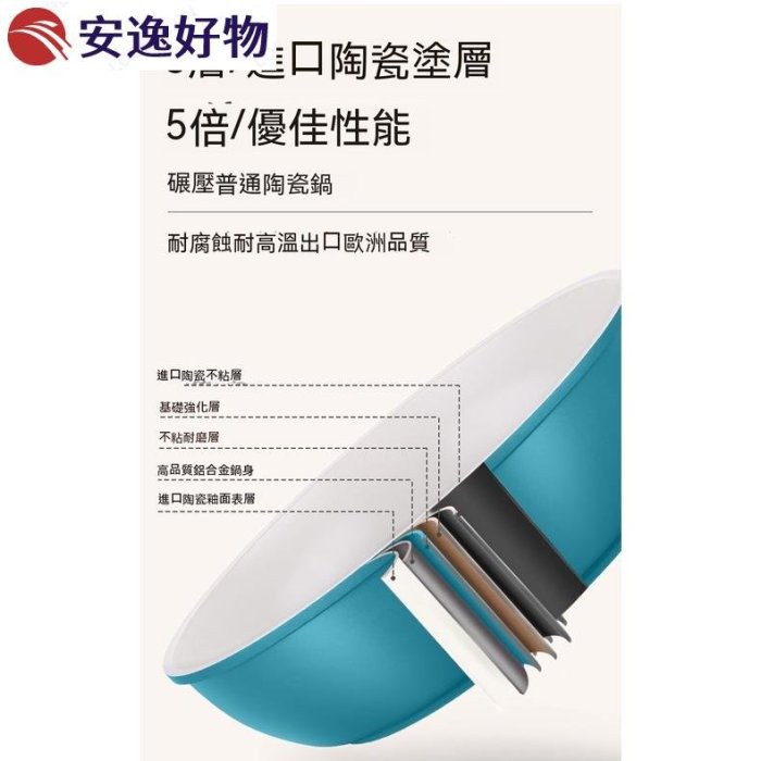 Neoflam可拆卸不沾鍋 麥板石不粘鍋 鋁鍋炒鍋湯奶鍋平底鍋 不沾鍋 日式 麥飯石 不沾鍋 20cm 28cm不粘鍋~安逸好物