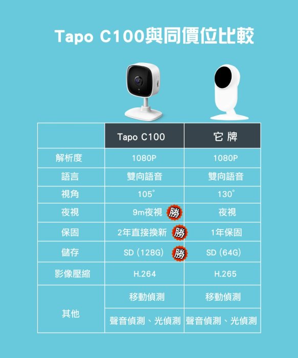 【全新公司貨開發票】TP-LINK Tapo C100 WIFI無線智慧網路攝影機，雙向語音IPCam 另有C200