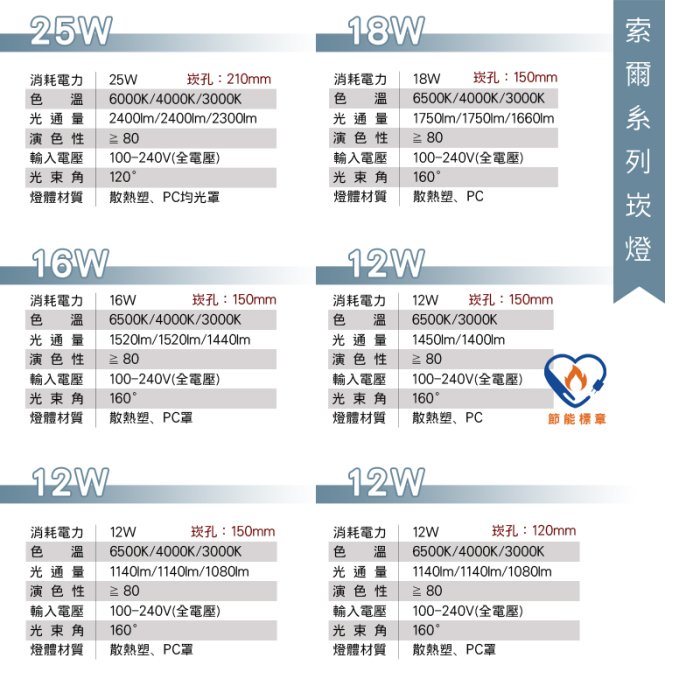 舞光 LED崁燈 索爾崁燈系列 崁入孔15公分 色溫齊全 150mm 快速接頭 安裝簡易 三種瓦數 保固品【16W】