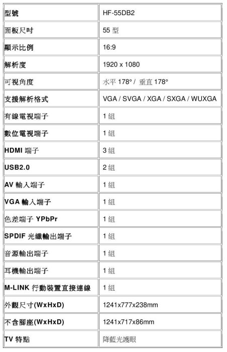 買就送全聯禮券3000元/55吋禾聯電視/免運費/HF-55DB2/低藍光護眼電視/限量11月促銷/請來訊確認是否有現貨