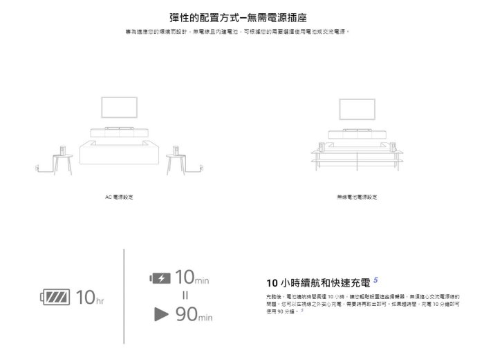 【樂昂客】現貨 含發票 台灣公司貨 SONY SA-RS5 無線後環繞喇叭 適用HT-A7000 A3000 A5000