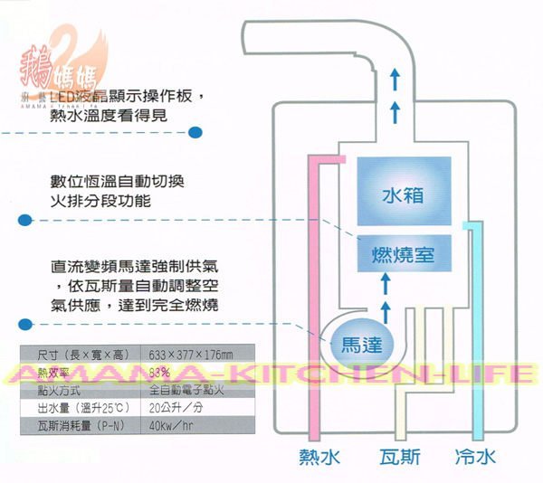 【鵝媽媽】和成牌－HCG－GH598Q☆20公升數位恆溫強制排氣變頻熱水器☆無氧銅水箱☆GH598門市自取價-3