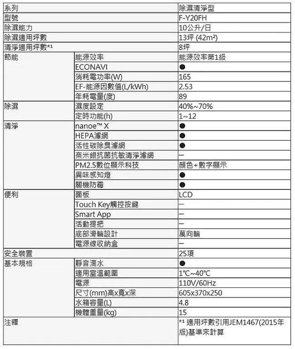 【艾爾巴二手】Panasonic 國際牌10公升清淨除濕機F-Y20FH 白#二手除濕機#嘉義店41270