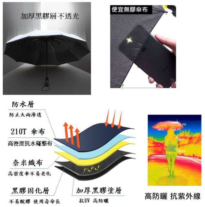 現貨 黑膠款十骨自動傘雨傘 雨傘 折傘 折疊傘 遮陽傘 戶外 大傘 抗UV 防風 撥水 抗紫外線 防曬傘 反折傘 直傘