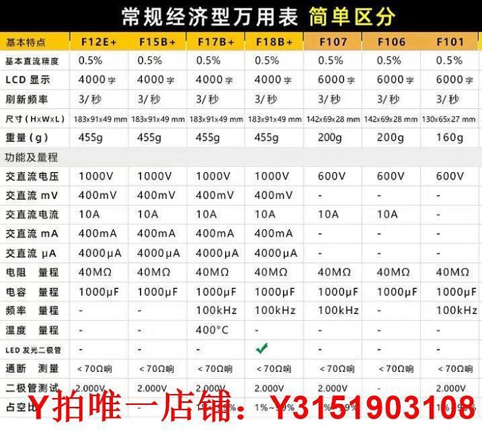 FLUKE福祿克數字萬用表F15b+17B+18B+12E+106高精度全自動101F107