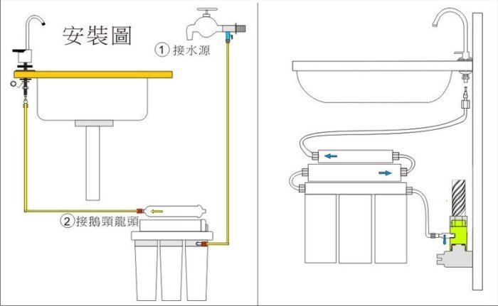 【龍門淨水】七管過濾器 廚具 流理台 製冰機 咖啡機 餐飲設備 淨水 濾水器 飲水機(貨號1027T)