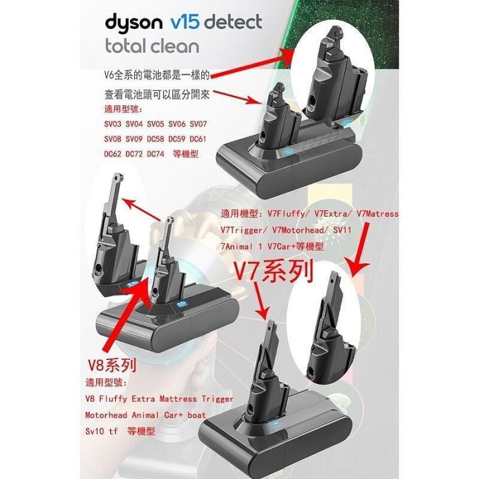 【熱賣精選】 dyson電池V7電池 dyson V7Fluffy 戴森V7吸塵器電池 V7 HH11 SV11 保固4