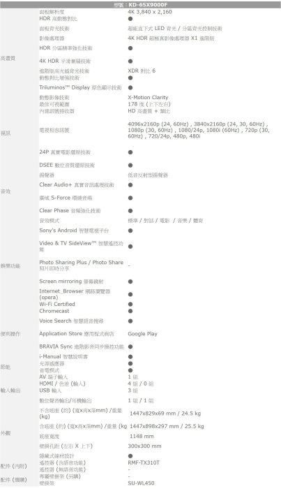 ☆可議價【暐竣電器】SONY新力KD-65X9000F BRAVIA液晶電視 另KD-65Z9F、KD-70X8300F