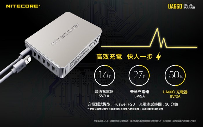 【日產旗艦】Nitecore 奈特科爾 6孔 UA66Q 電源供應器 USB 5V/2A 9V/2A 12V/1.5A