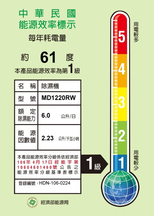 TECO 東元 6L 一級 6小時定時 除濕機 MD1220RW $4800 有貨 台灣製造 採用日本進口 壓縮機