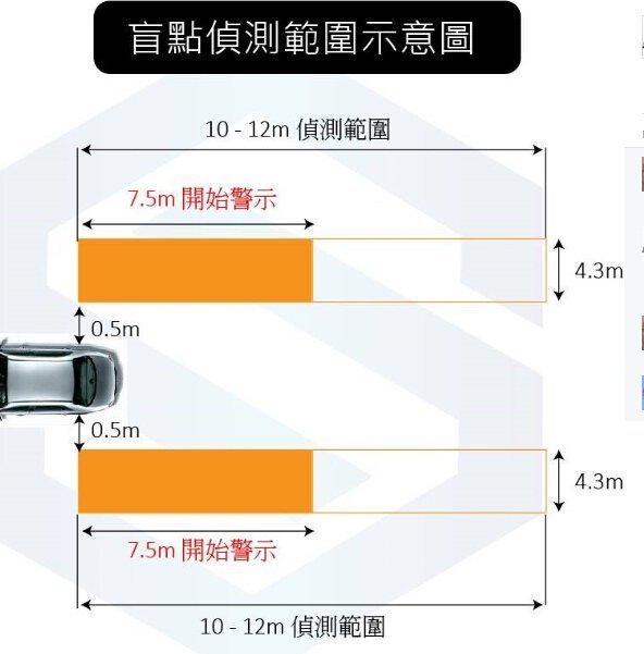 虎耀汽車精品~  現代 IX35 ELANTRA專用款 盲點偵測系統 替換式鏡片 免鑽孔 BSM