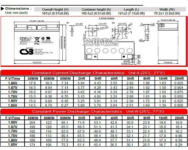 ☼ 台中電池 ►神戶CSB電池 (EVX12170 12V17Ah) GP12170 電動腳踏車 APC UPS