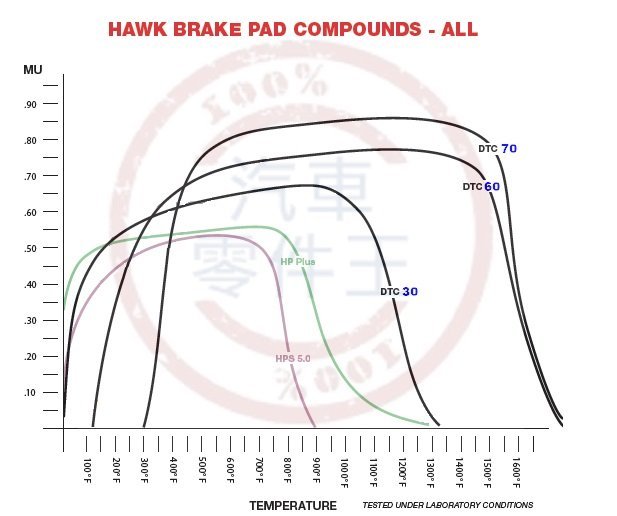 【汽車零件王】美國 HAWK HPS 前面 來令片 HONDA Civic MK8 八代 1.8