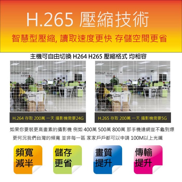 H.265 到府安裝專案 含4隻 台製 5MP 原廠紅外線攝影機 搭台製八路 4K監控主機 1TB 監控硬碟 含配線