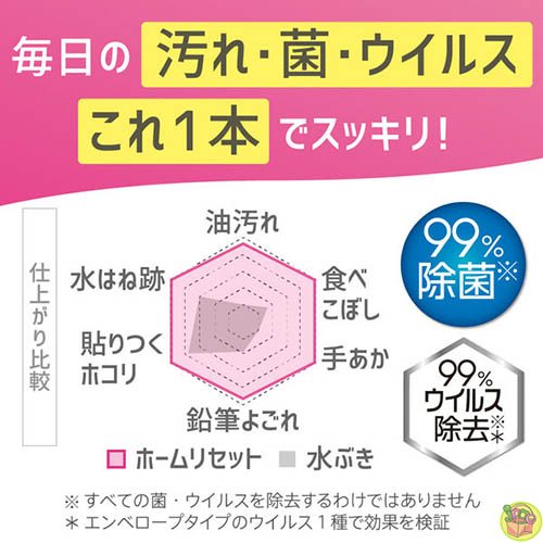 【JPGO】日本製 花王 HOME RESET 居家萬用清潔 泡沫噴霧 300ml~鬼滅之刃包裝 竈門禰豆子#018