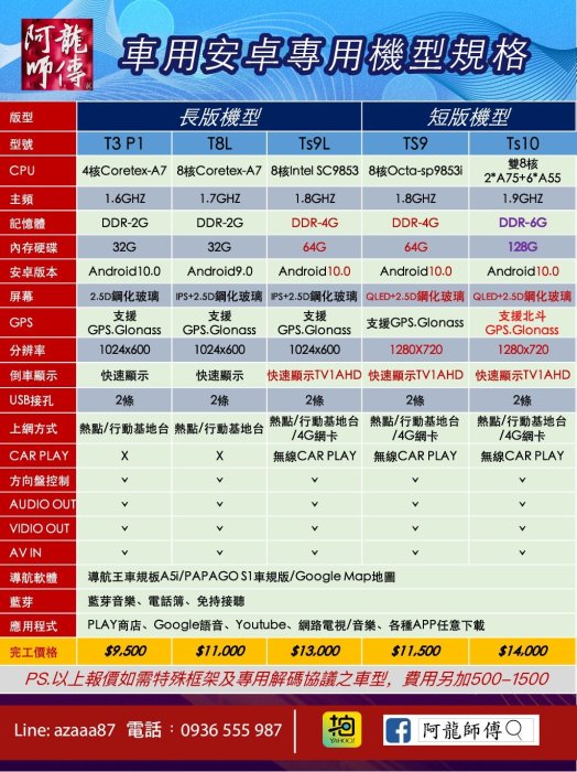 🌀FORD FOCUS MK3 MK3.5 專用型10.4吋豎屏安卓多媒體主機~阿龍師傅~