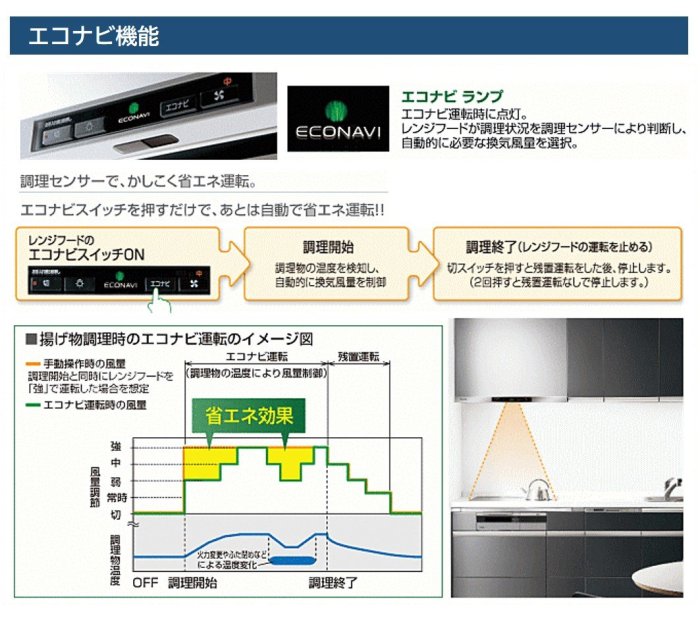 【日本製】 PANASONIC 廚房排油煙機 FY-90DED3-S 附遙控器