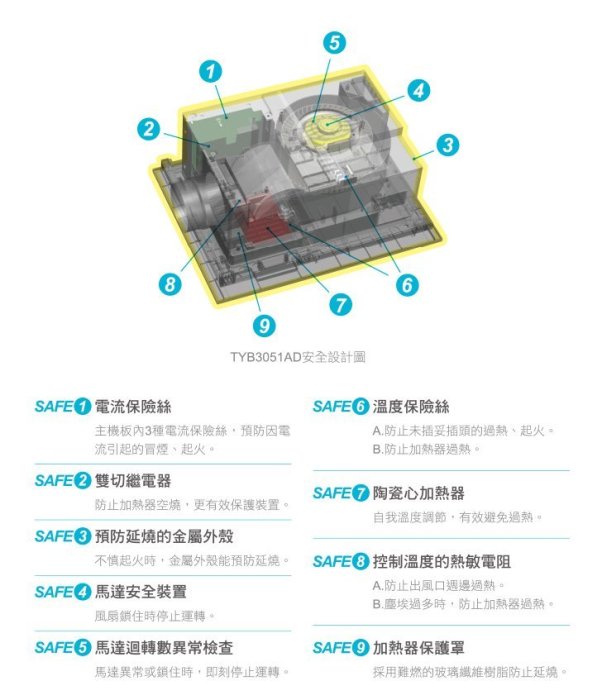 【阿貴不貴屋】 TOTO 衛浴 TYB3131ADR 浴室換氣暖房乾燥機 (110V) 無線遙控 暖風機