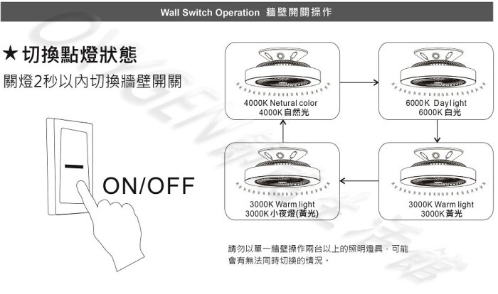 【億光】 48W UVC LED 抑菌淨化風扇吸頂燈 可調光調色 吸頂燈 EVERLIGHT LED 單電壓110V