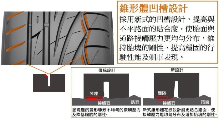 《大台北》億成汽車輪胎量販中心-東洋輪胎 215/50R17 PROXES TR1