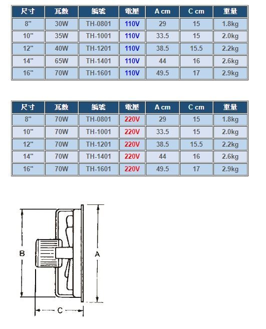 ┌批發零售┐海神牌 TH-1201 12吋 排風扇 吸排兩用窗型抽風扇 通風扇 排風機 電風扇 吸排兩用扇 排風扇