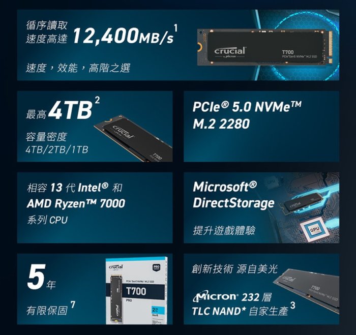 【粉絲價5209】阿甘柑仔店【預購】~ 美光 T700 1T 1TB M.2 PCIe SSD 固態硬碟 原廠保固5年