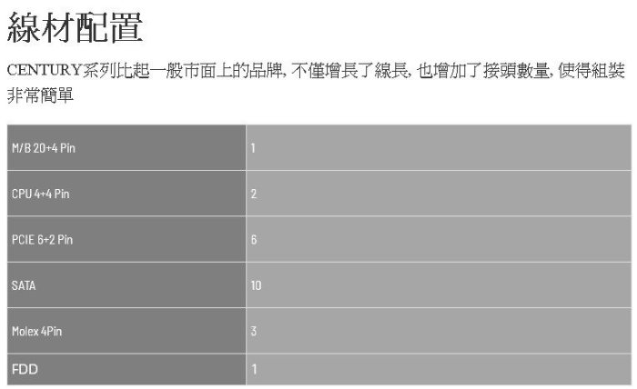 【鳥鵬電腦】MONTECH 君主 Century 創世紀 850 850W 全模組化金牌認證電源供應器 日系電容