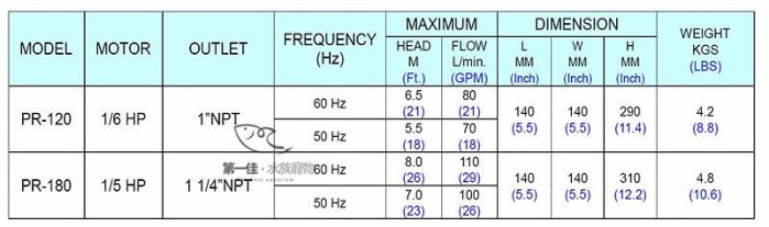 [第一佳‧水族寵物]台灣奇格C-AO [PR-180 (1/5HP)] 沉水抽水馬達.幫浦 (長時間魚池流水造景推薦機種