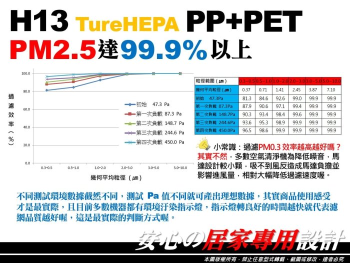 【4入裝】3M FA-C20PT CN CP 車用 原廠 正廠 型 濾心 空氣清淨機 濾網 濾芯 同 C1020-CA