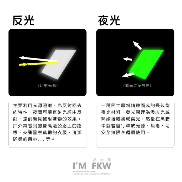 反光屋FKW 3M 反光貼紙 3M螢光黃綠 鑽石級反光貼紙 10CM圓形反光片 含稅開發票 1張70元 6張350元