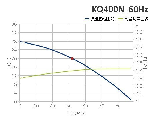 【川大泵浦】東元馬達!!!木川KQ400N 靜音穩壓不生鏽加壓機 台灣製造KQ-400N (1/2HP*1") 水質好