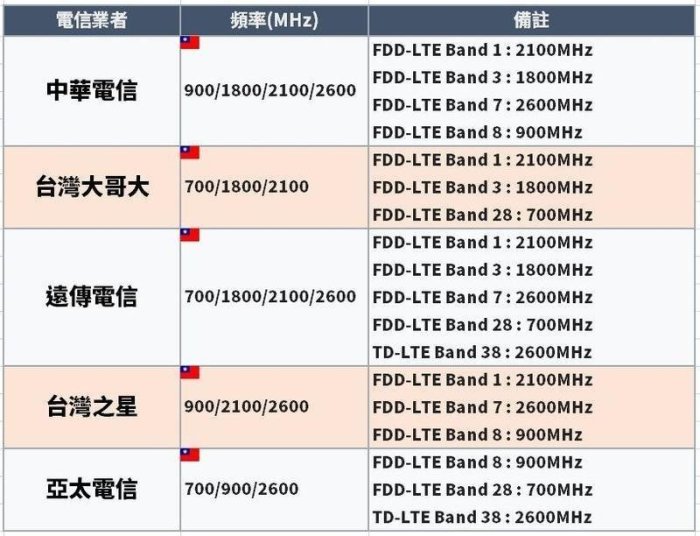 附發票~華為E5577s-321&E5577CS-603 4G Wifi分享器無線行動網卡路由器