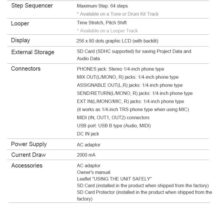 小叮噹的店 ROLAND MC-707 Groovebox 節奏機