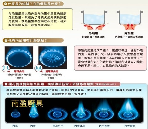 G2720 全台送安裝 詢價折現金! 南盈廚具 櫻花牌 G2720KS 省瓦斯 雙內焰安全檯面爐 瓦斯爐