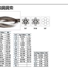 不鏽鋼白鐵鋼索 不銹鋼白鐵鋼索SUS304# 2mm 7*19 鋼索 手拉吊車 手搖吊車 吊重產品 歪阿