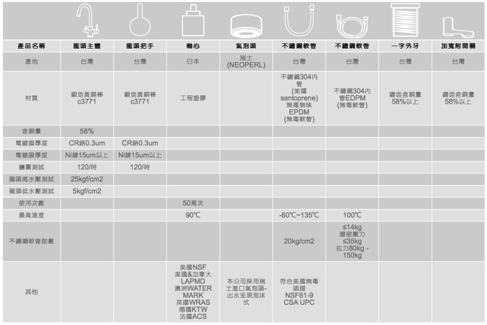 《振勝網》高評價 價格保證! BOSS衛浴 W-286 4" 兩用沐浴面盆龍頭 40H 臉盆龍頭 四吋孔 / 馬德里系列