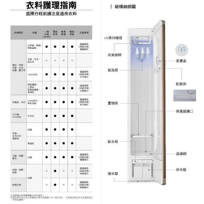 國際牌 電子衣櫥 N-RGB1R-W 另有E523MR/E523FR/B723MR/E523IR/E523WR