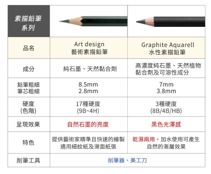 『ART小舖』Lyra德國 林布蘭art design藝術素描鉛筆9B~6H 單支 素描繪圖 速寫