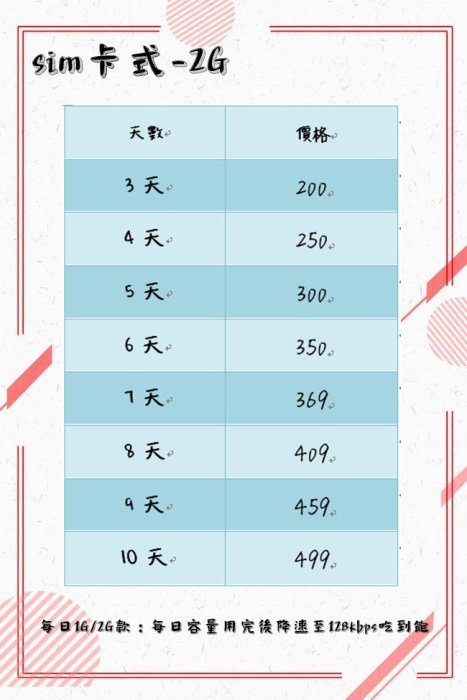 【東京速購】日本代購 日本網卡 插卡式 Sim卡 網絡卡 KDDI /docomo 4G高速 1G網卡-10天