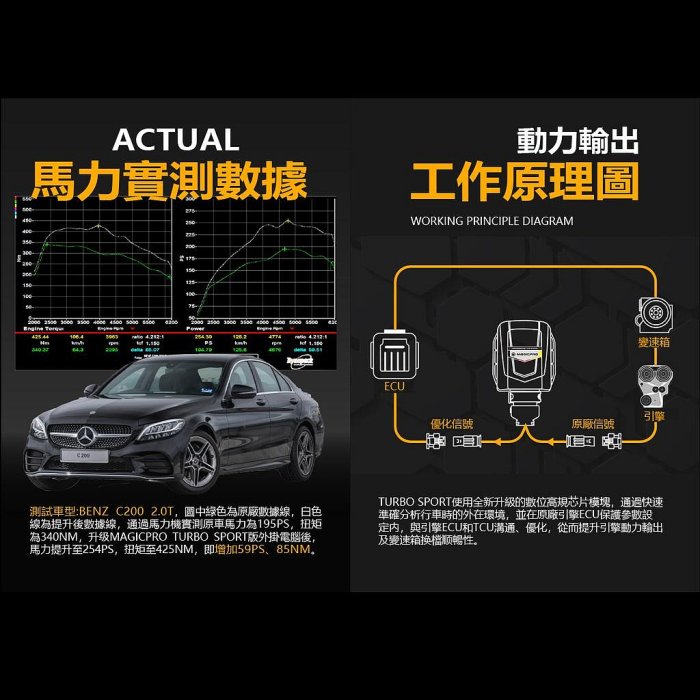 MagicPro 外掛電腦 渦輪引擎 馬力提升 汽車動力加速 汽車改裝 FOCUS GOLF BMW BENZ 可用