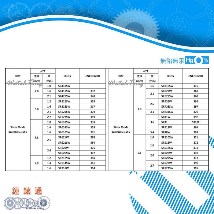 【鐘錶通】maxell 399 SR927W 日本製 / 手錶電池 / 鈕扣電池 / 水銀電池 / 單顆售