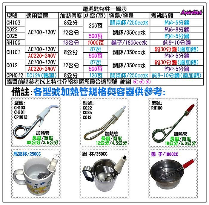 澳洲出遊8公分電湯匙中太CH101A加熱鋼杯馬克杯220V/500W(附澳洲轉接頭)