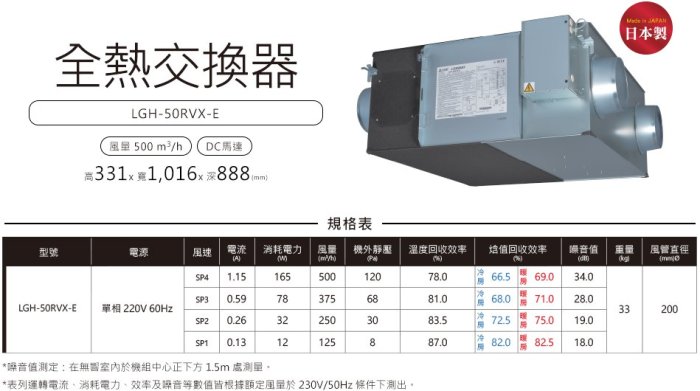 LGH-50RVX-E三菱電機全熱交換器適用45坪遙控器PZ-61DR-C另計3800