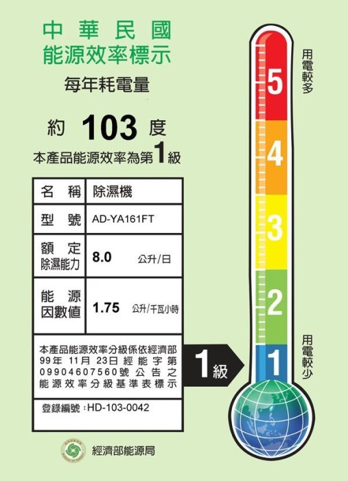 【可可電器】SAMPO聲寶 8L 空氣清淨除濕機 AD-YA161FT / ADYA161FT《來電享優惠》