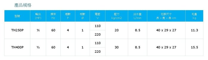 【 川大泵浦 】大井WARLUS TH-400P 清洗機 1/2HP。華樂士 TH400P 噴霧機、附噴槍、10米高壓管