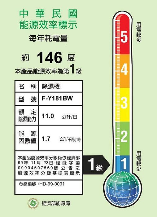 【優質二手除濕機】Panasonic國際牌B式清淨除濕機F-Y181BW、超大LED面板設計、一級能效！